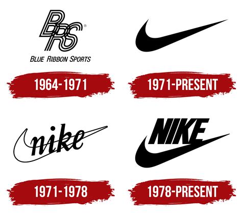 The Nike logo (symbol) and the history behind its 